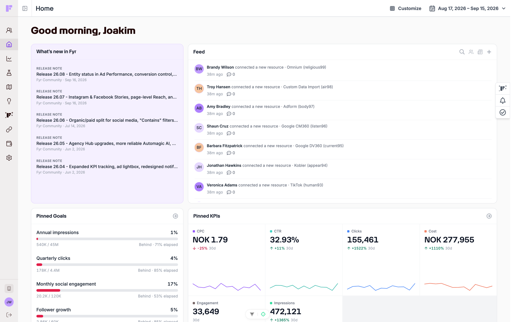 The new Fyr Home screen, showing a personal greeting, a What's new panel, an activity feed, pinned goals with progress bars, and pinned KPI cards with sparklines.