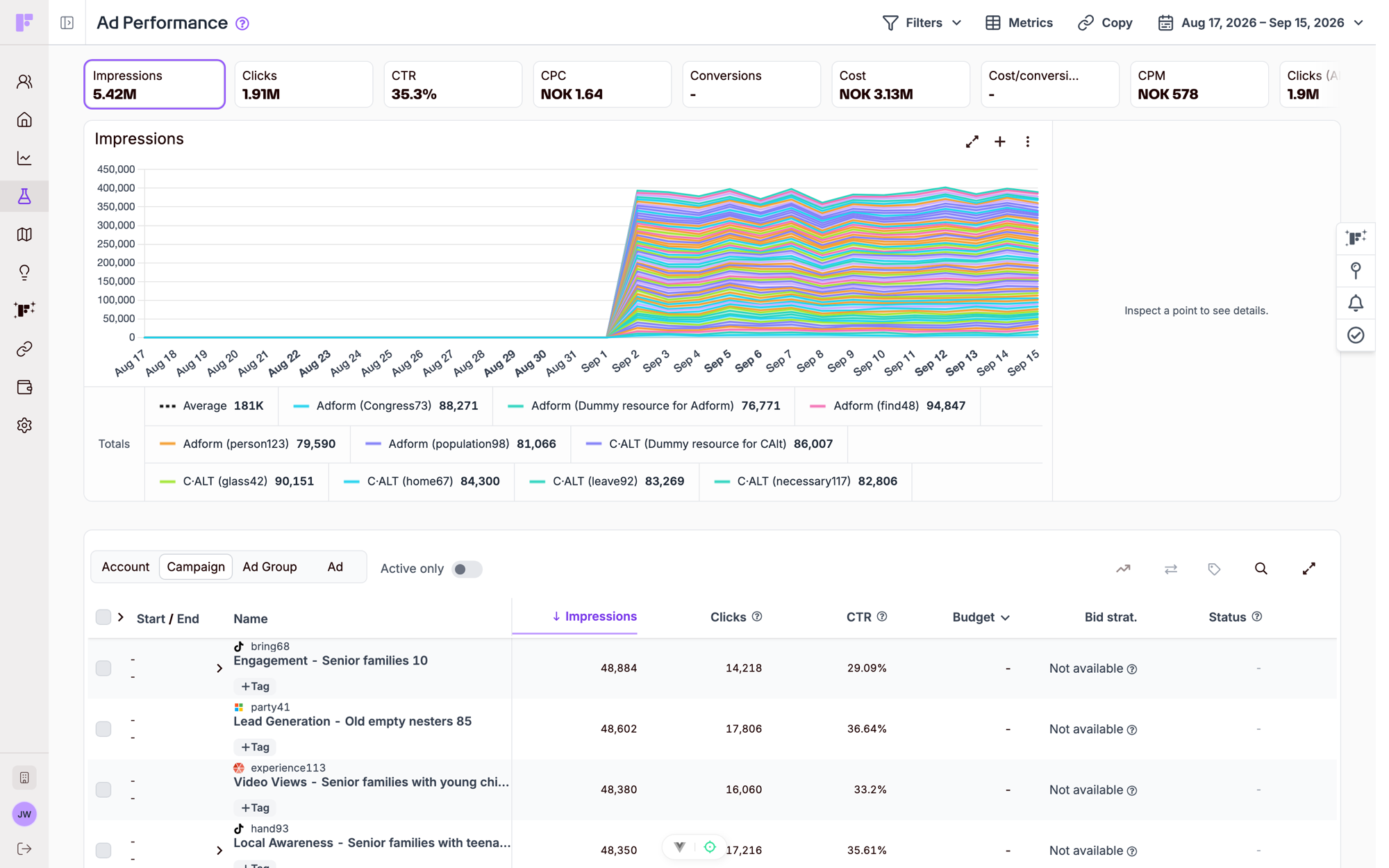 Ad Performance overview with a row of stat cards for impressions, clicks, CTR, CPC, conversions and cost, a multi-series impressions chart, and a campaign table showing an Active only toggle and a Status column.