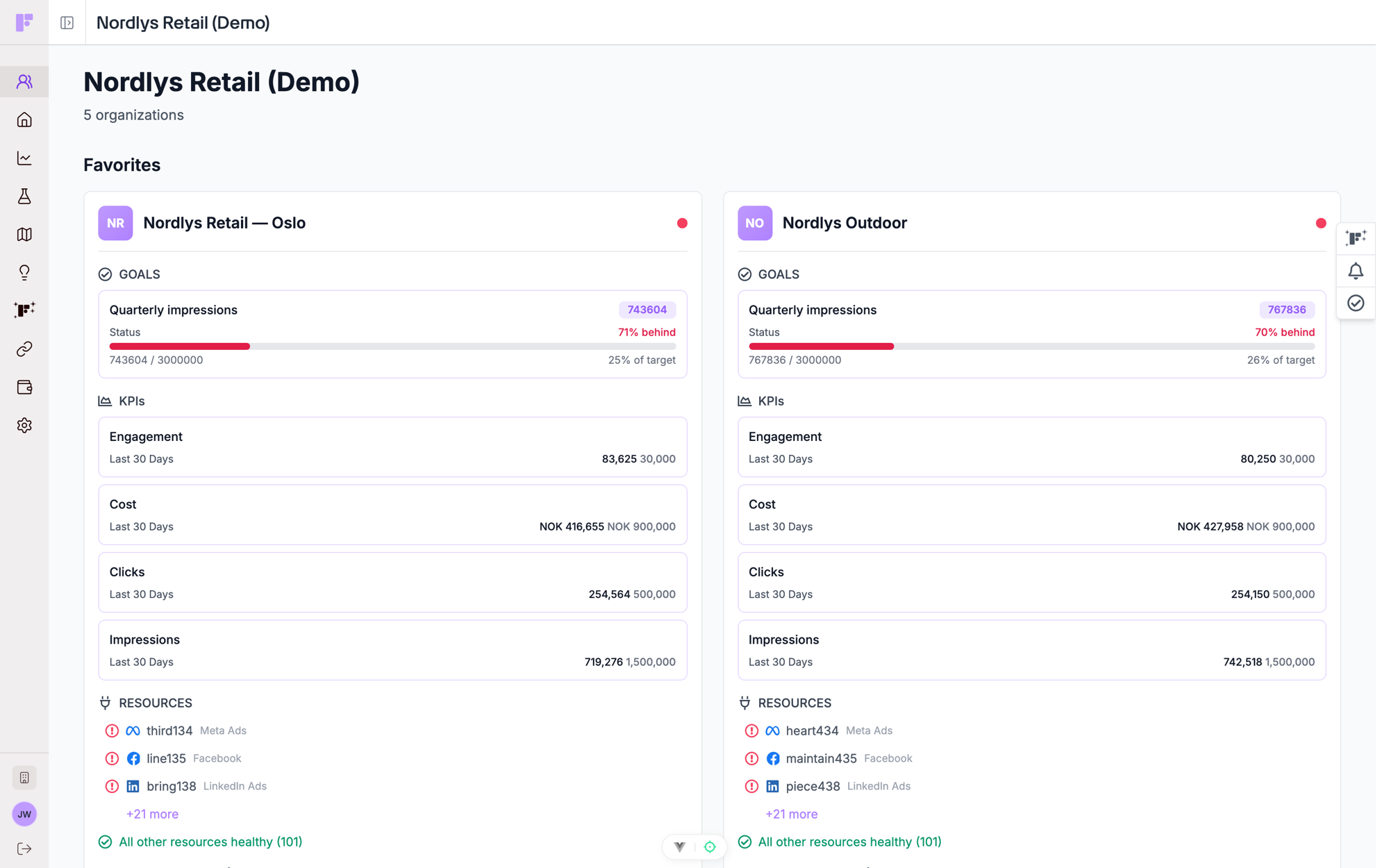 The Agency Hub, titled with the agency's own name, showing two favourited organizations side by side. Each carries a quarterly impressions goal with a progress bar, four KPI rows comparing actual against target, and a resource health list.